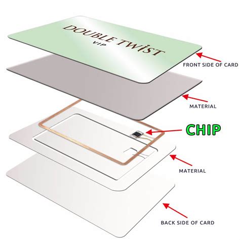 contactless card antenna|Contactless smart card .